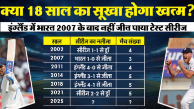 Photo of नया अध्याय लिखने को तैयार गिल. हेडिंग्ले में इंग्लैंड से टक्कर नया अध्याय लिखने को तैयार गिल.