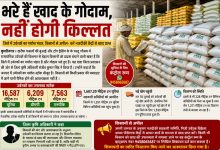 Photo of भरे हैं खाद के गोदाम , नहीं होगी किल्लत | Kushinagar
